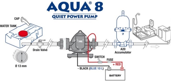 AQUA 8 Quiet Power Pump, 12 V / 7 Liter