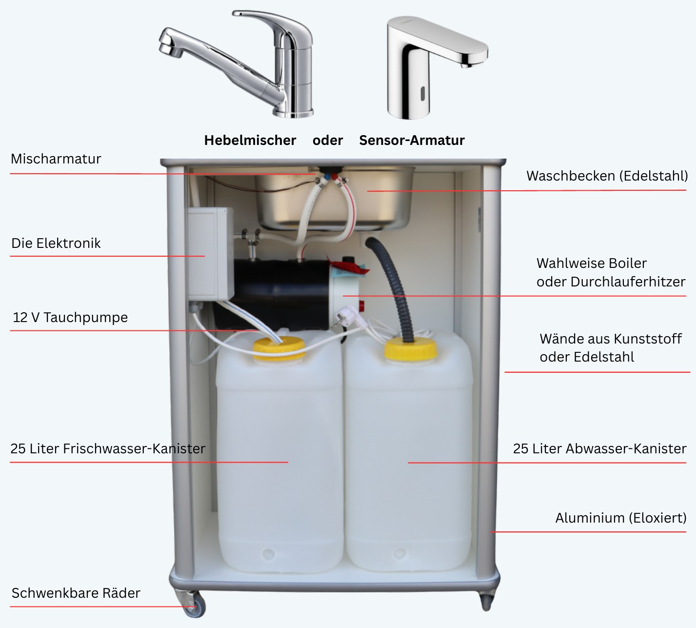 Explosionszeichnung der mobilen Hygienestation mit Bauteil-Beschriftung